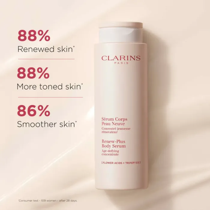 Renew-Plus Anti-Aging Resurfacing Body Serum