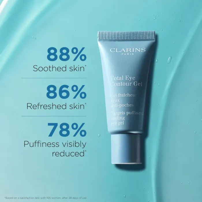 Total Eye Contour Gel for Depuffing