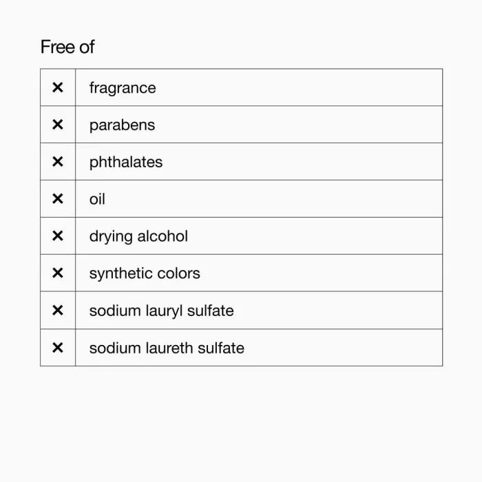 Acne Solutions™ Cleansing Foam