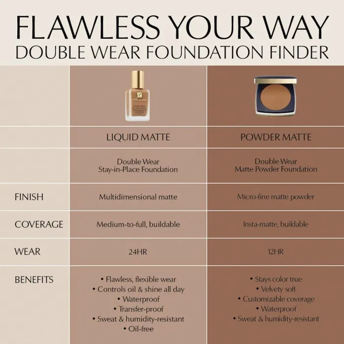 Double Wear Stay-in-Place Matte Powder Foundation Refill