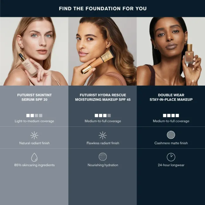 Futurist Hydra Rescue Moisturizing Foundation SPF 45