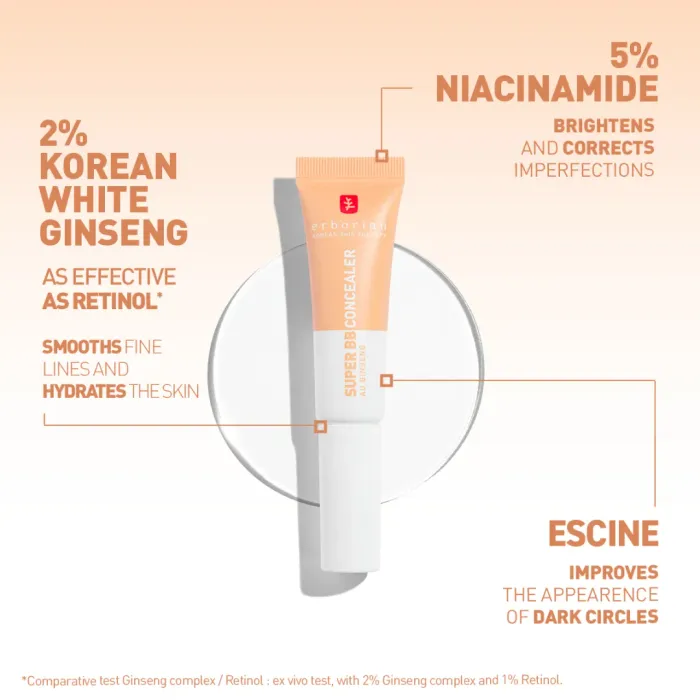 Super BB Concealer Mini