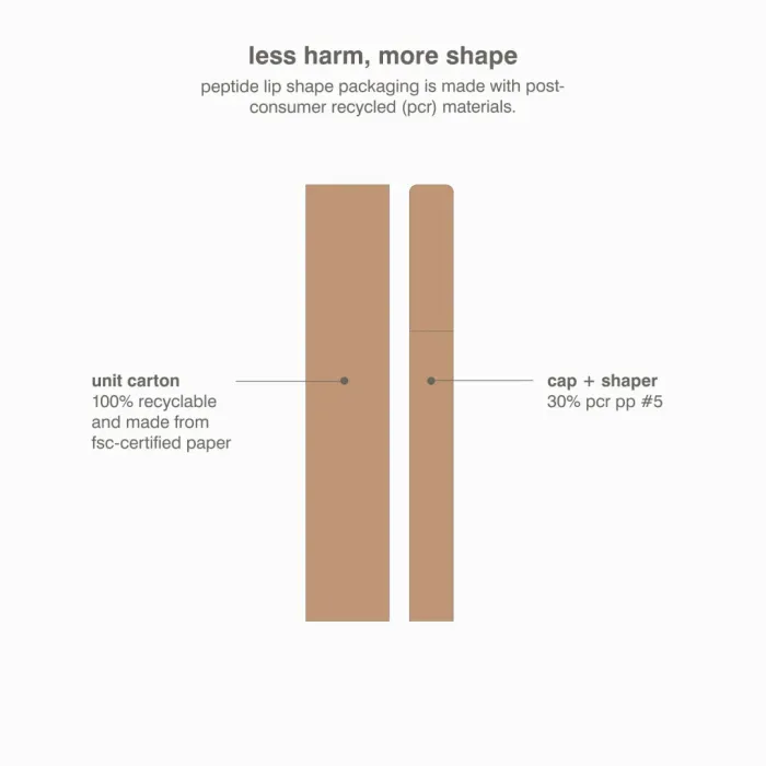 Peptide Lip Shape